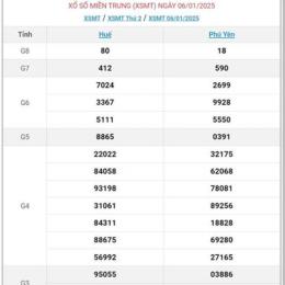 xổ số miền trung ngày 1 tây