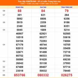 xổ số miền trung ngày 10 tây