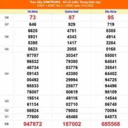 xổ số miền trung ngày 16 tháng 7 năm 2026