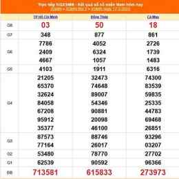 xổ số miền trung ngày 19 tháng 12 năm 2025