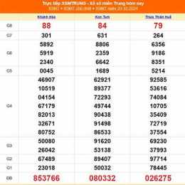 xổ số miền trung ngày 20 tây