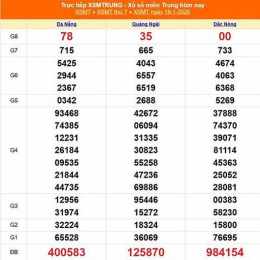 xổ số miền trung ngày 24 tây