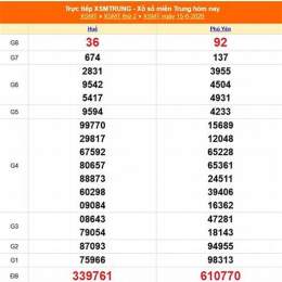 xổ số miền trung ngày 27 tây