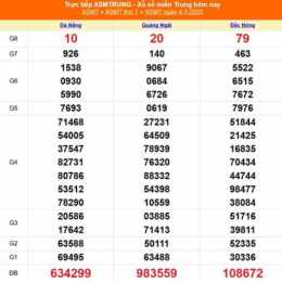 xổ số miền trung ngày 4 tháng 1 năm 2026