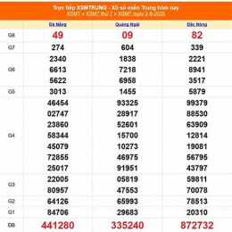 xổ số miền trung ngày 8 tây