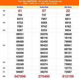 xổ số miền trung ngày 9 tháng 4 năm 2026