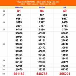 xổ số miền trung ngày chủ nhật hôm nay