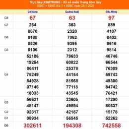 xổ số miền trung ngày mùng 1 tháng 11