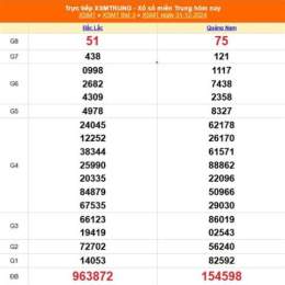 xổ số miền trung ngày mùng 2 tháng 3