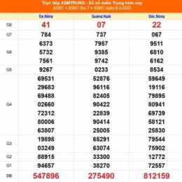 xổ số miền trung ngày mùng 3 tháng 11