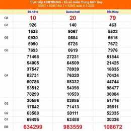 xổ số miền trung ngày mùng 5 tháng 2