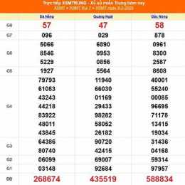 xổ số miền trung ngày mùng 7 tháng 11
