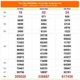 xổ số miền trung quảng nam đắk lắk