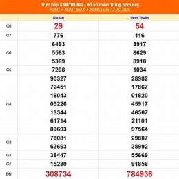 xổ số miền trung thứ ba thứ tư tuần trước