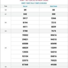 xổ số miền trung thứ bảy thứ ba hàng tuần