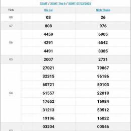 xổ số miền trung thứ bảy thứ tư hàng tuần