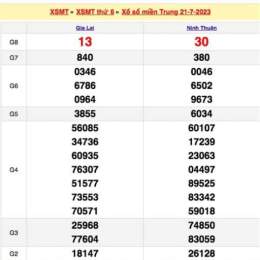 xổ số miền trung thứ hai hàng ngày