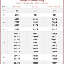 xổ số miền trung thứ hai hàng tuần của minh ngọc