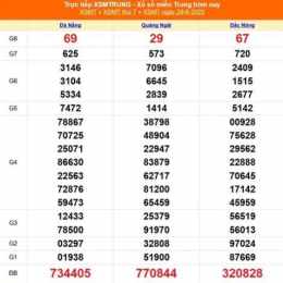 xổ số miền trung thứ hai trực tiếp