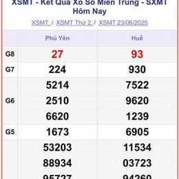 xổ số miền trung thứ năm hàng tuần rồi