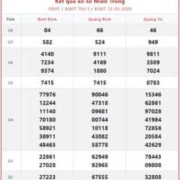 xổ số miền trung - thứ tư hàng tuần minh ngọc