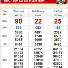 xổ số miền vĩnh long