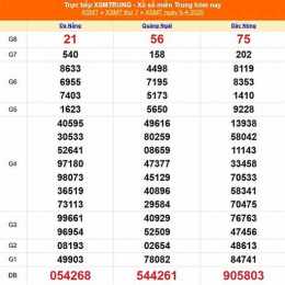 xổ số miền xổ số miền trung thứ bảy hàng tuần