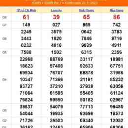 xổ số miền xổ số thứ sáu hàng tuần