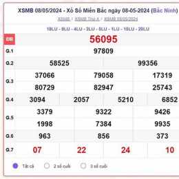 xổ số minh ngọc miền bắc thứ sáu tuần rồi