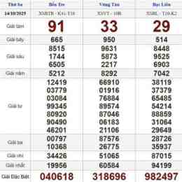 xổ số mn thứ ba