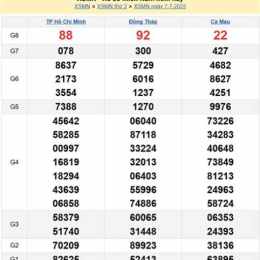 xổ số mùng 10 tháng 11