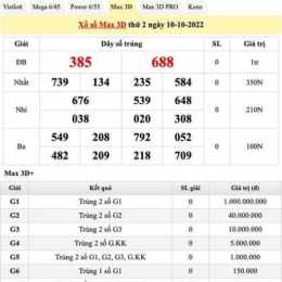 xổ số mùng 2 tháng 10