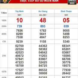 xổ số mùng 4 tháng 7