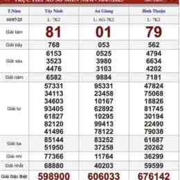 xo so ngay 11/8