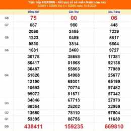 xổ số ngày 14 tây tháng 6