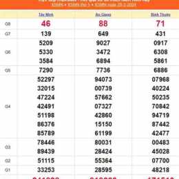 xổ số ngày 29 tây tháng 04