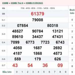 xổ số ngày 3 tháng 2 năm 2006