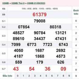 xổ số ngày 3 tháng 6 năm 2016