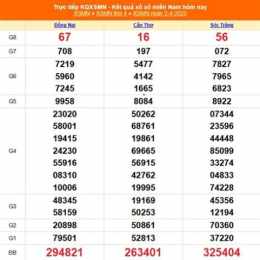 xổ số ngày 5 tháng 4 năm 2006