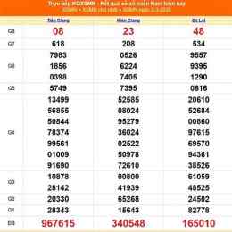 xổ số ngày 6 tháng 3 năm 2016