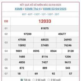 xổ số ngày 7/10/2025