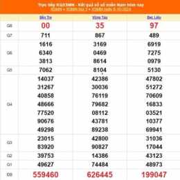 xổ số ngày 8 tây tháng 01