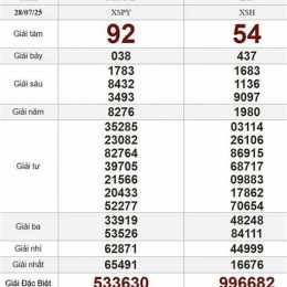 xổ số ngày thứ hai hôm nay