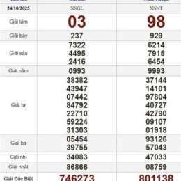 xổ số ngày thứ sáu hôm nay