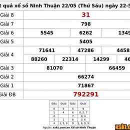 xổ số ninh thuận 22 tháng 5