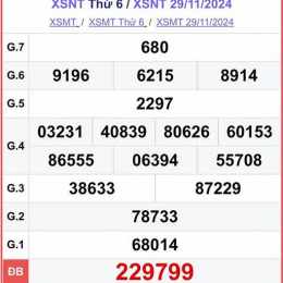 xổ số ninh thuận 29 tháng 5