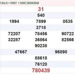 xổ số ninh thuận ngày 26 tháng 6 năm 2026