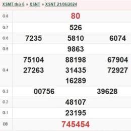 xổ số ninh thuận ngày 27 tháng 03 năm 2026