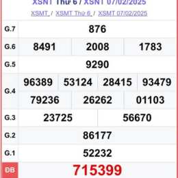 xổ số ninh thuận ngày 28 tháng 8 năm 2026