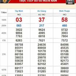 xổ số ninh thuận tuần vừa rồi